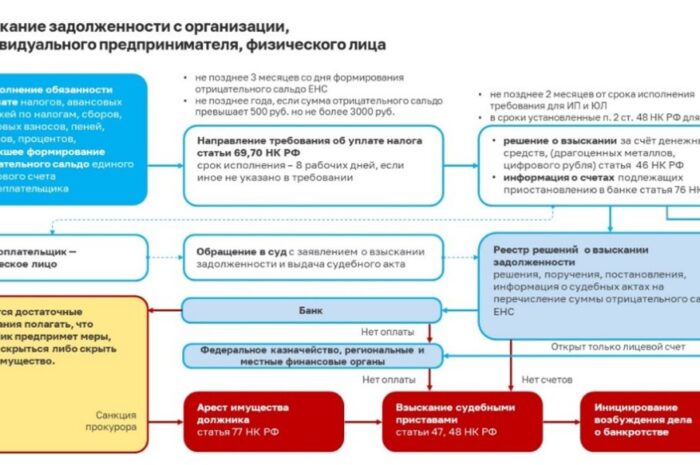 Новоорским районным судом взыскан налог на доходы физических лиц