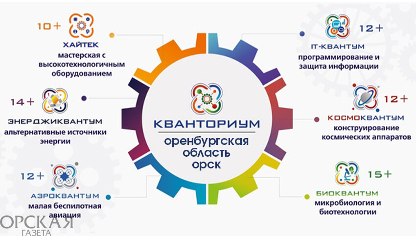 Кванториум федеральный проект