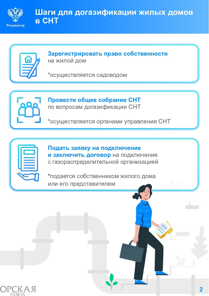 Как официально зарегистрировать ГБО? – Газовое Оборудование Зеленоград, Москва