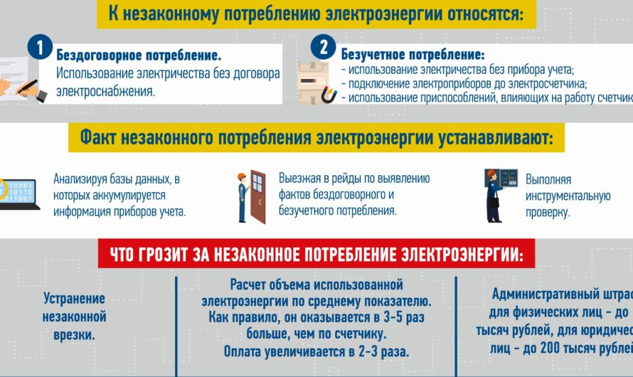 В Оренбургской области 51 житель привлечен к административной ответственности за хищение электроэнергии