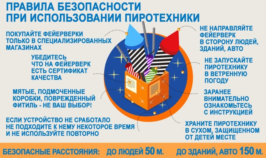 Жителям Асекеевского района напомнили о Правилах пожарной безопасности в новогодние праздники