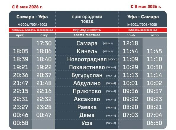 Через Оренбуржье пройдёт новый железнодорожный маршрут сообщением «Самара – Уфа»