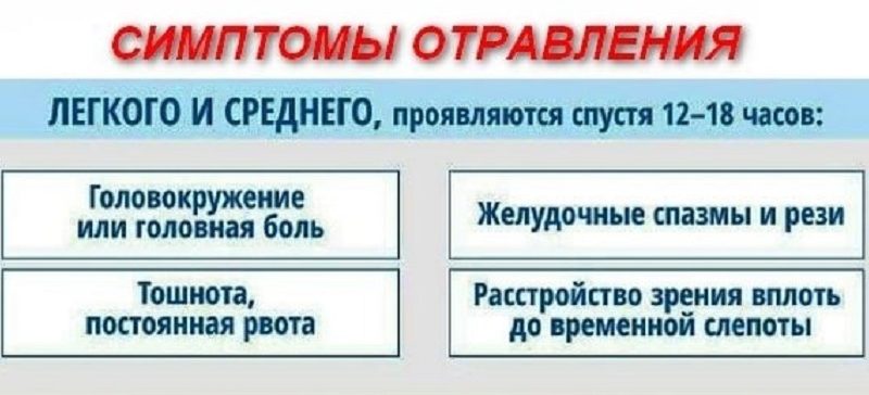Сорочинцам напомнили о признаках отравления метанолом