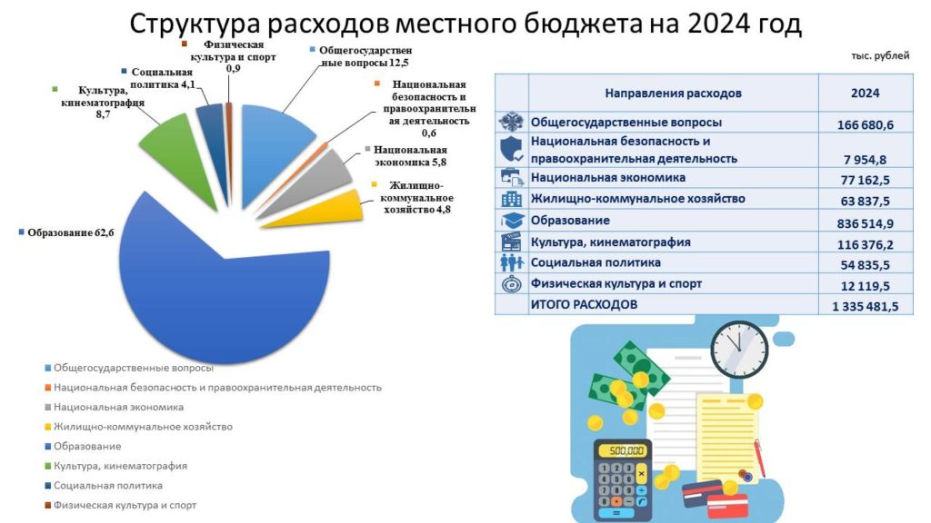 Проект "Твой бюджет"