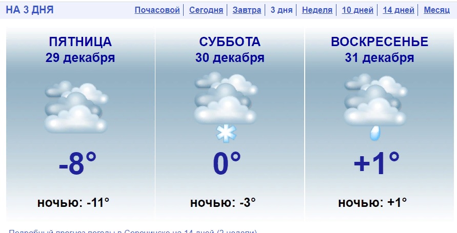 Прогноз погоды сорочинск на 10