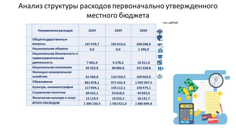 Бюджет муниципального образования Сорочинский муниципальный округ на 2026 год и на плановый период 2027 и 2028 годы в цифрах