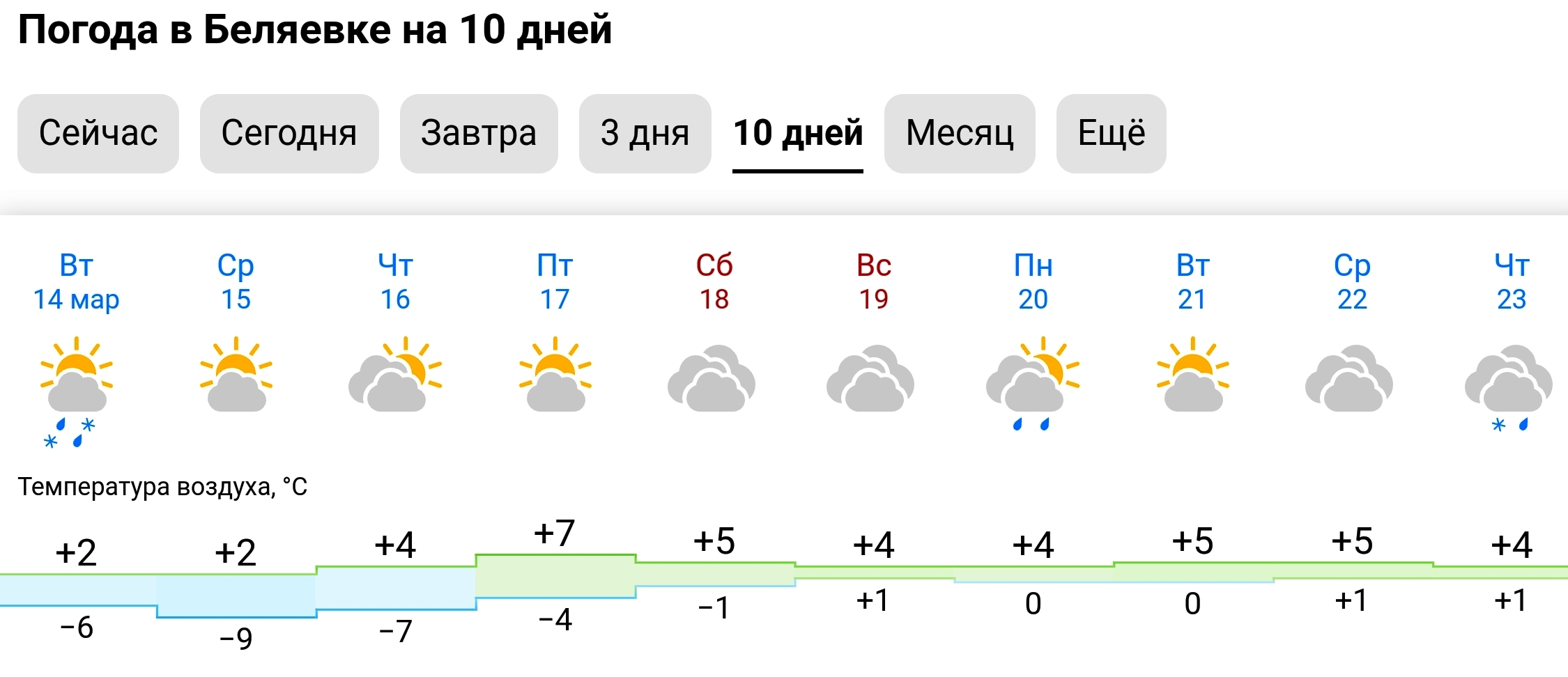 Погода в орле на неделю точный