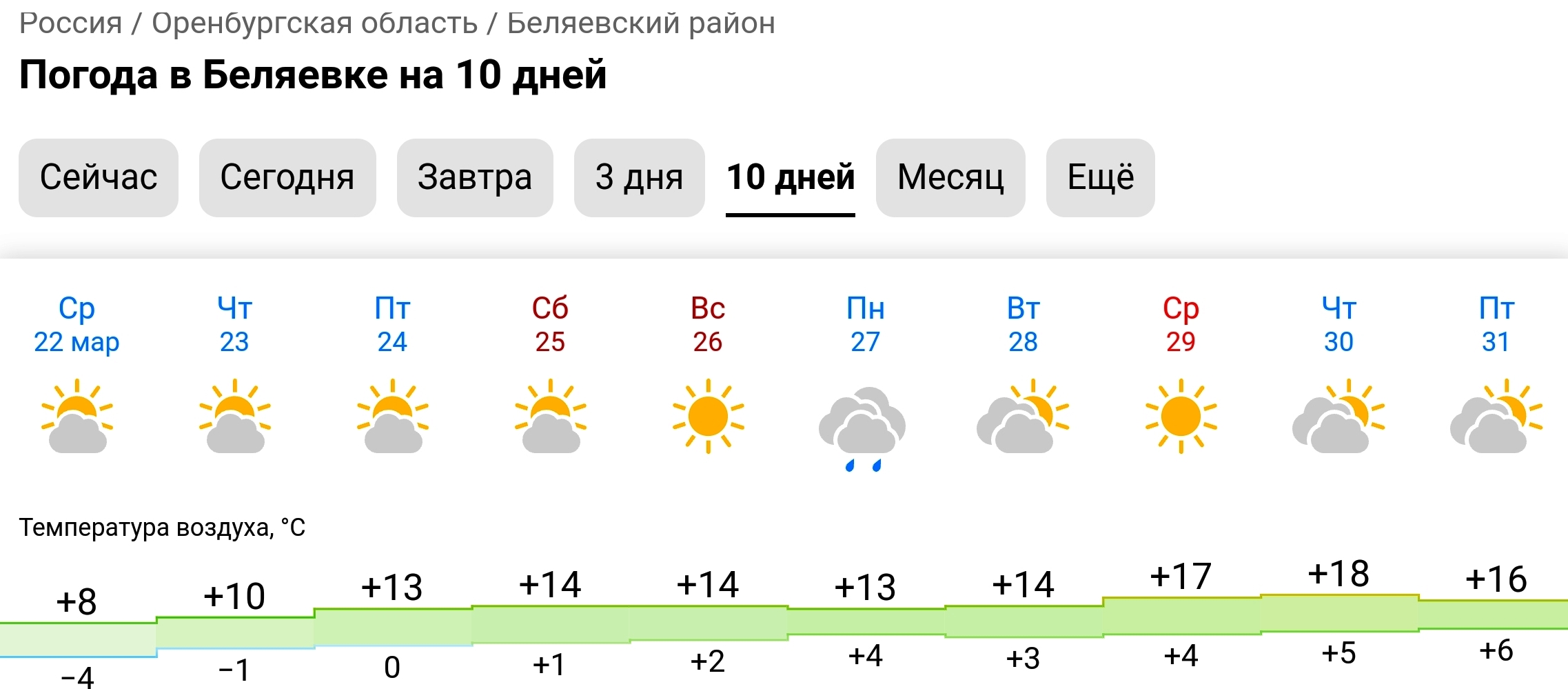 Погода в беляевке оренбургской на неделю