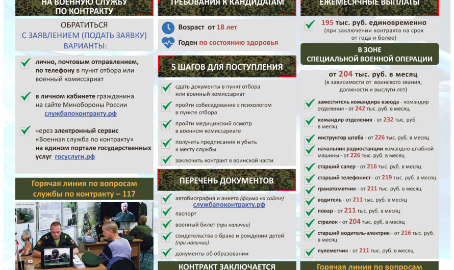 Растет число добровольцев и военнослужащих, отправляющихся в зону проведения СВО по контракту