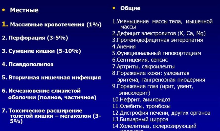 Колит может вызвать тяжёлые последствия