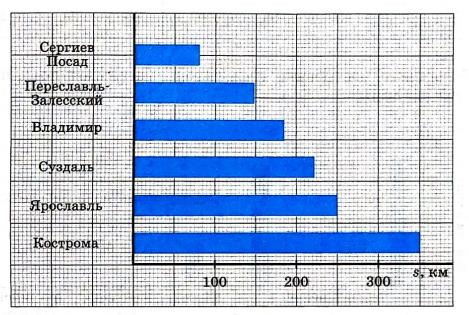 Страница 17 (1) Рабочая тетрадь Ткачёва (Виленкин) Математика 5 класс