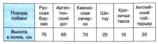Страница 18 (1) Рабочая тетрадь Ткачёва (Виленкин) Математика 5 класс