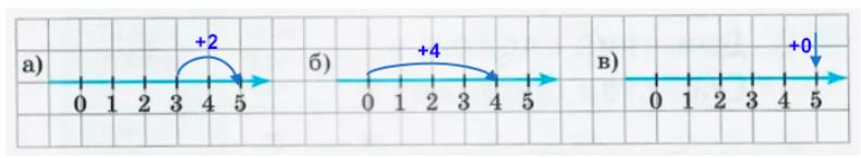 Страница 20 (1) Рабочая тетрадь Ткачёва (Виленкин) Математика 5 класс