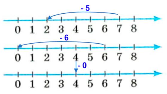 Страница 22 (1) Рабочая тетрадь Ткачёва (Виленкин) Математика 5 класс