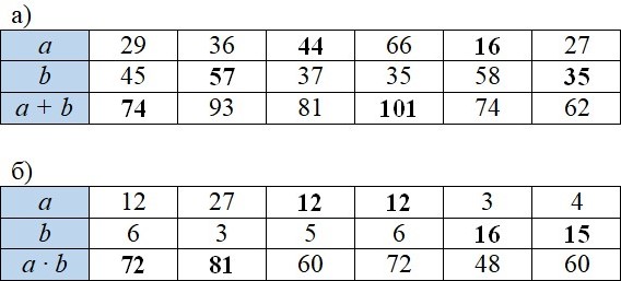 Страница 3 (1) Рабочая тетрадь Ткачёва (Виленкин) Математика 5 класс
