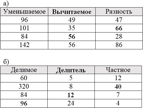 Страница 4 (2) Рабочая тетрадь Ткачёва (Виленкин) Математика 5 класс