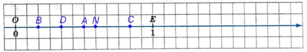 Страница 51 (1) Рабочая тетрадь Ткачёва (Виленкин) Математика 5 класс