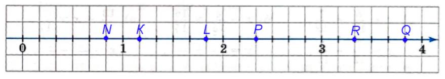 Страница 53 (3) Рабочая тетрадь Ткачёва (Виленкин) Математика 5 класс