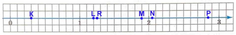 Страница 70 (1) Рабочая тетрадь Ткачёва (Виленкин) Математика 5 класс