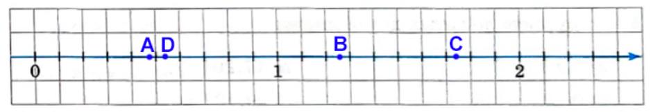 Страница 73 (1) Рабочая тетрадь Ткачёва (Виленкин) Математика 5 класс