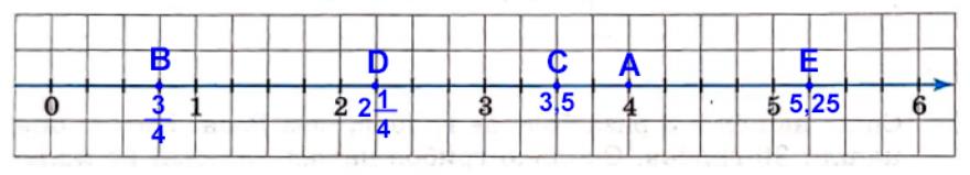 Страница 90 (1) Рабочая тетрадь Ткачёва (Виленкин) Математика 5 класс