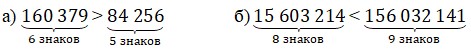 Страница 15 (3) Рабочая тетрадь Ткачёва (Виленкин) Математика 5 класс