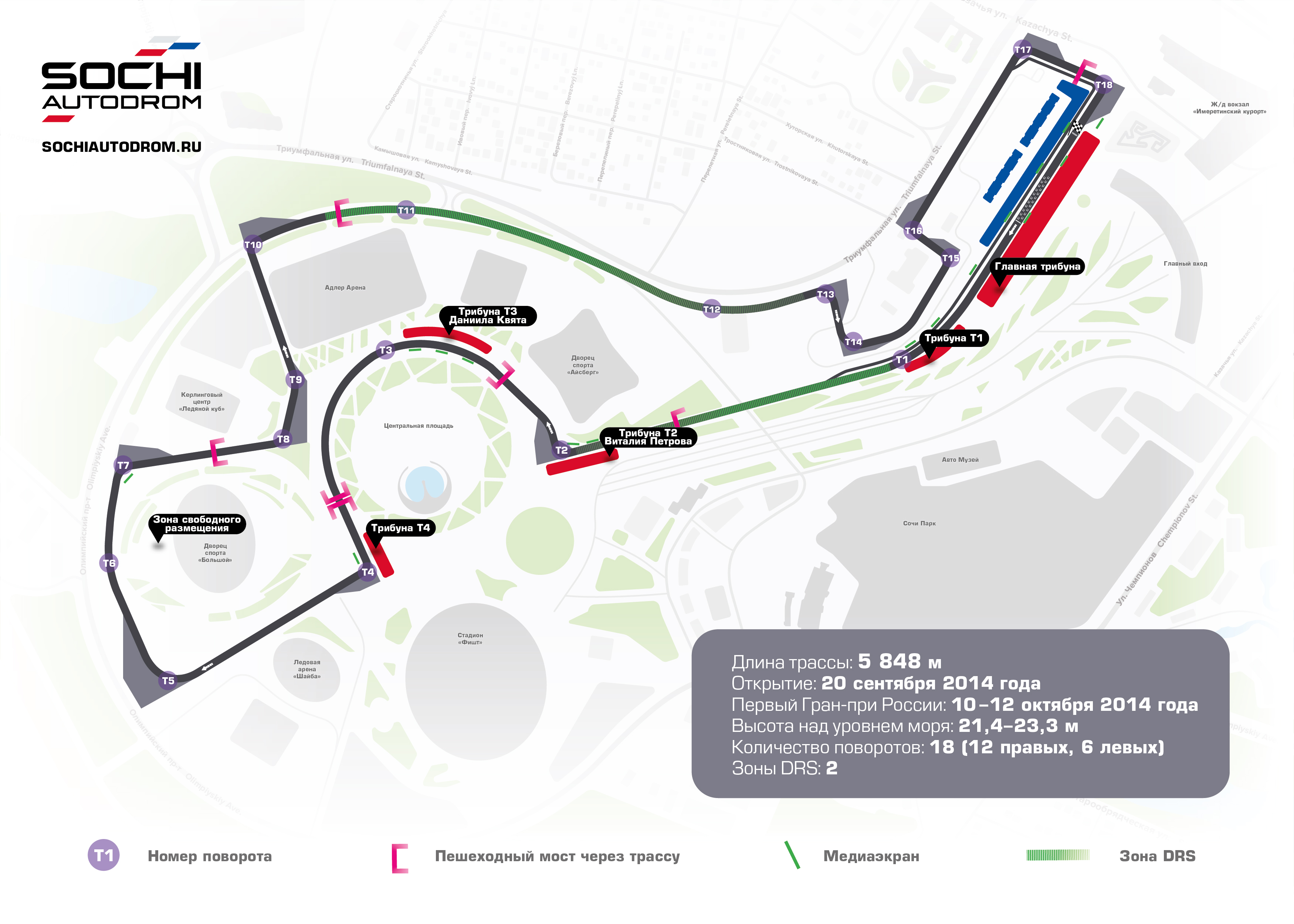 Трасса сочи. Схема трассы формулы 1 в Сочи. Сочи схема трассы формула. Трасса формулы 1 в Сочи конфигурация. Схема автодрома Сочи формула.