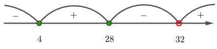 Ege Math Математика. ЕГЭ. Задание 15. Математика. ЕГЭ 2026. Ященко. Вариант 31
