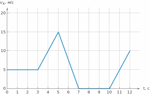 statgrad_01_1
