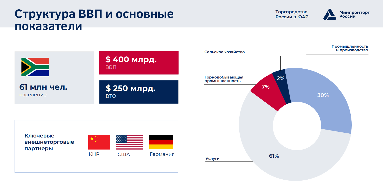 Секс знакомства Самара без регистрации, бесплатно!