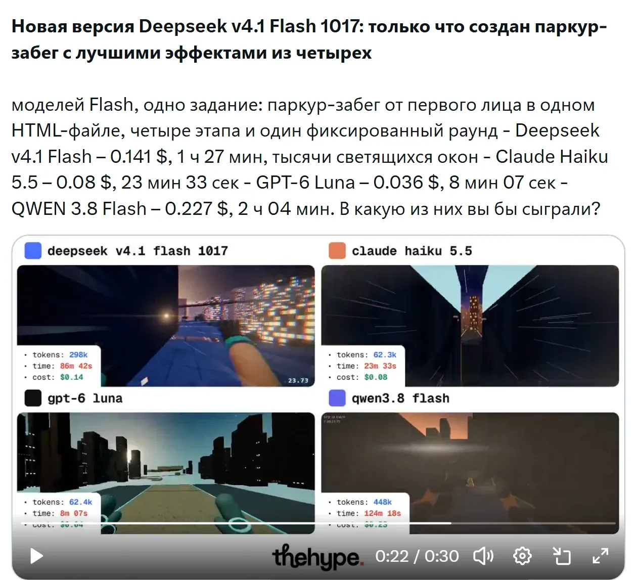 Screenshot of the post: four first-person parkour runs in one window, each model with a counter of tokens, time and cost in the corner. DeepSeek V4.1 Flash 1017 has an evening city with thousands of glowing windows, Claude Haiku 5.5 and GPT-6 Luna have simpler scenes, Qwen 3.8 Flash has a dark scene