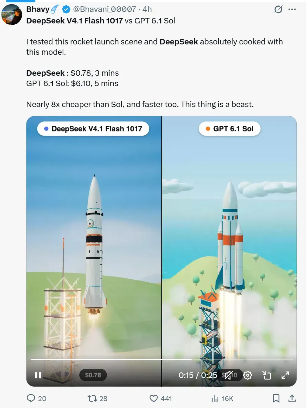Screenshot of an X post: two rocket launch videos side by side. On the left DeepSeek V4.1 Flash 1017 with a $0.78 label, on the right GPT-6.1 Sol. DeepSeek's has a white rocket by a lattice tower against green hills; GPT-6.1 Sol's has a rocket with side boosters, a tower with an orange roof, trees, sea and clouds. In the post text: DeepSeek - $0.78 and 3 minutes, GPT-6.1 Sol - $6.10 and 5 minutes