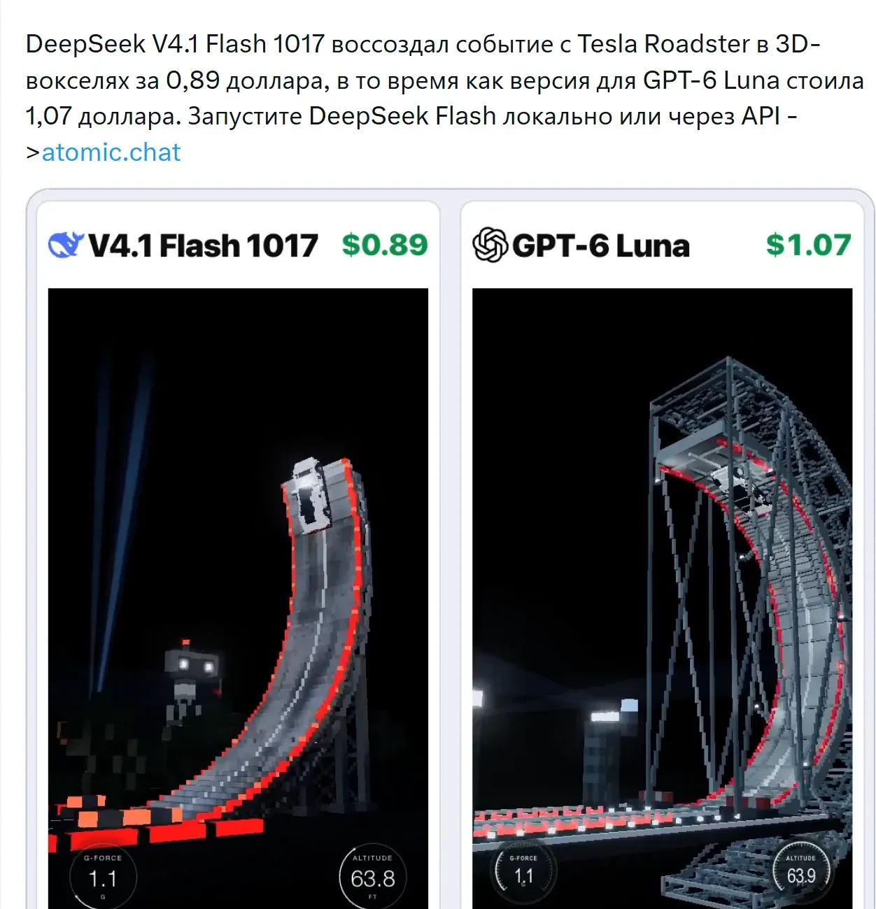 Screenshot of the post: two 3D voxel scenes with a curved track and a car on top. DeepSeek V4.1 Flash 1017 on the left, GPT-6 Luna on the right, each with G-force and altitude counters in the corner. GPT-6 Luna has a complex metal tower around the track, DeepSeek's structure is simpler, with a robot standing nearby and spotlight beams