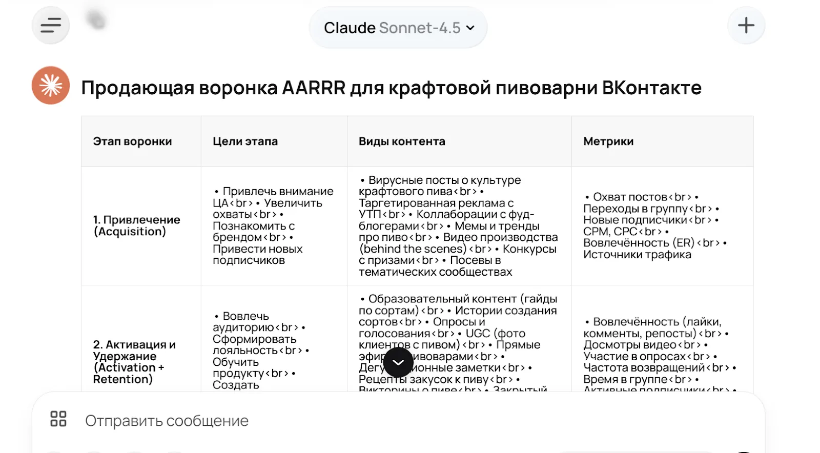 Пример промпта — Пример 3: Промпт для разработки продающей воронки