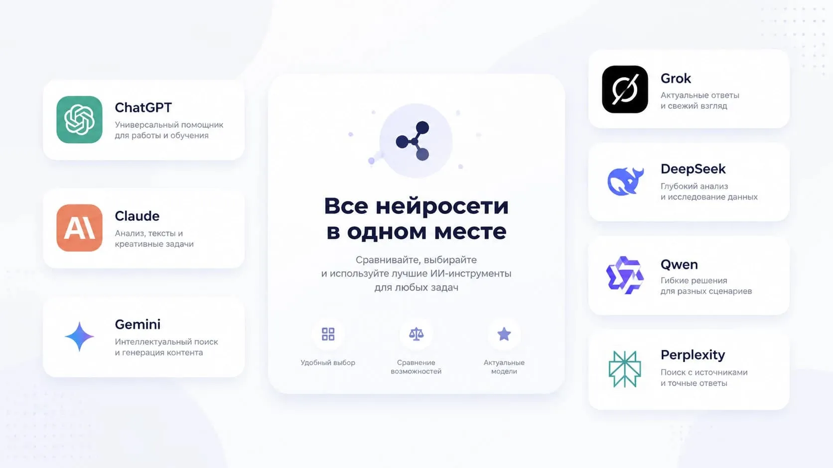 Лучшие нейросети 2026 года: ChatGPT, Claude, Gemini, Grok, DeepSeek, Qwen и другие в одном месте