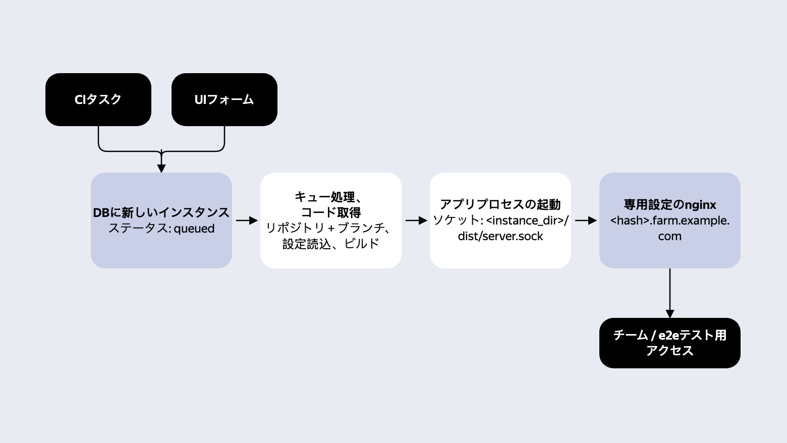 Full screen image