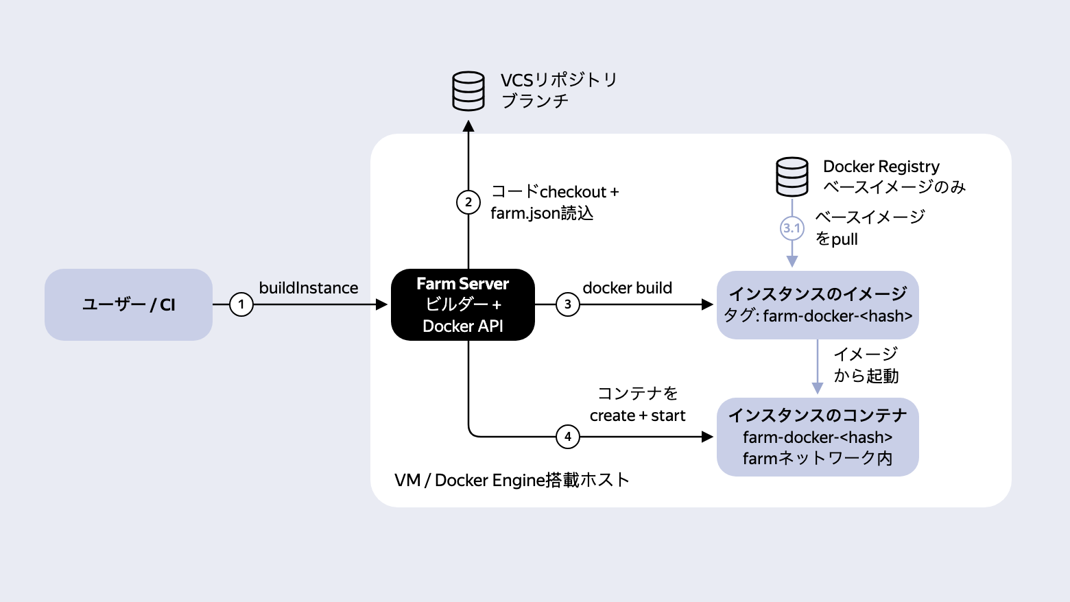 Full screen image