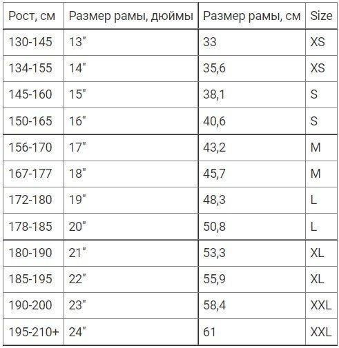 Как выбрать велогибрид