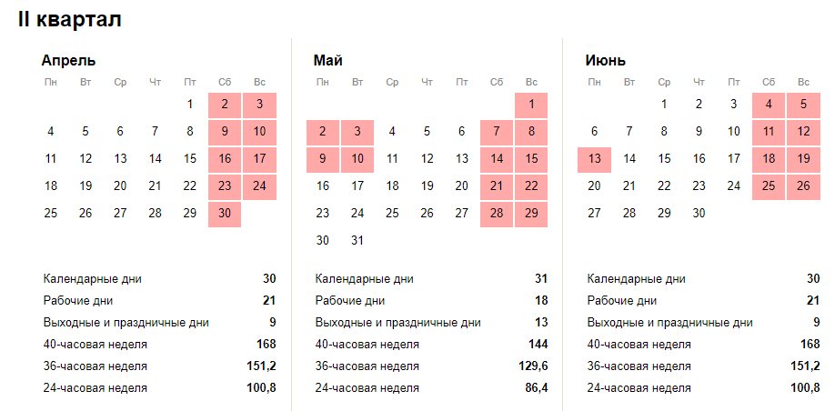 Производственный календарь на 2022 год