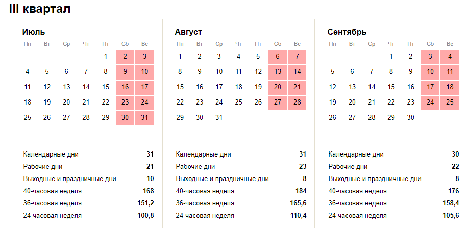 Производственный календарь на 2022 год