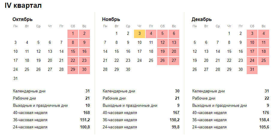 Производственный календарь на 2022 год