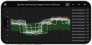 Gros.farm — приложение для анализа и хранения данных