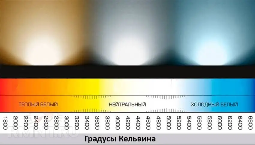 Искусственное освещение для художника