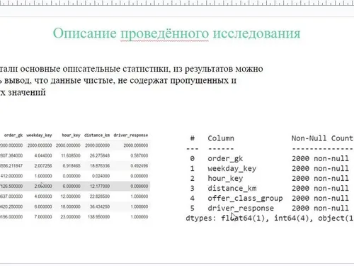 Анализ данных крупного агрегатора такси 