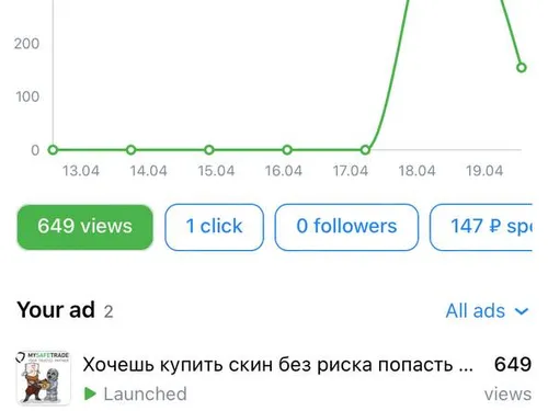 Примеры кейсов с предыдущей работы в MySafeTrade