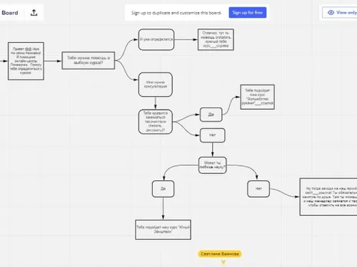 Скриншоты выполненной работы по чат-ботам (miro, ссылка на tilda, telegram)