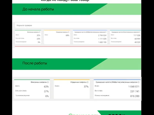 SEO - оптимизация карточки товара