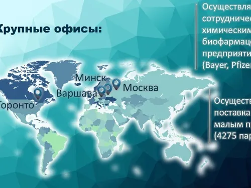 Презентация SWOT-анализ