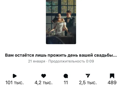 Статистика рилсов с 100к+ просмотров