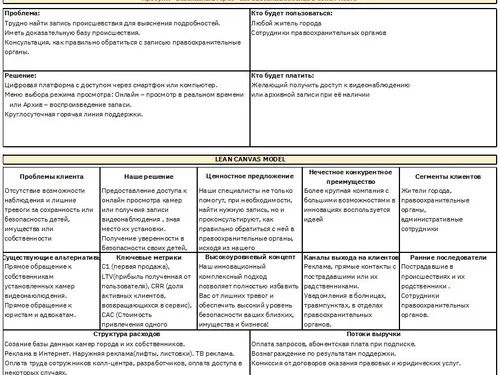 Бизнес-анализ стартапа
